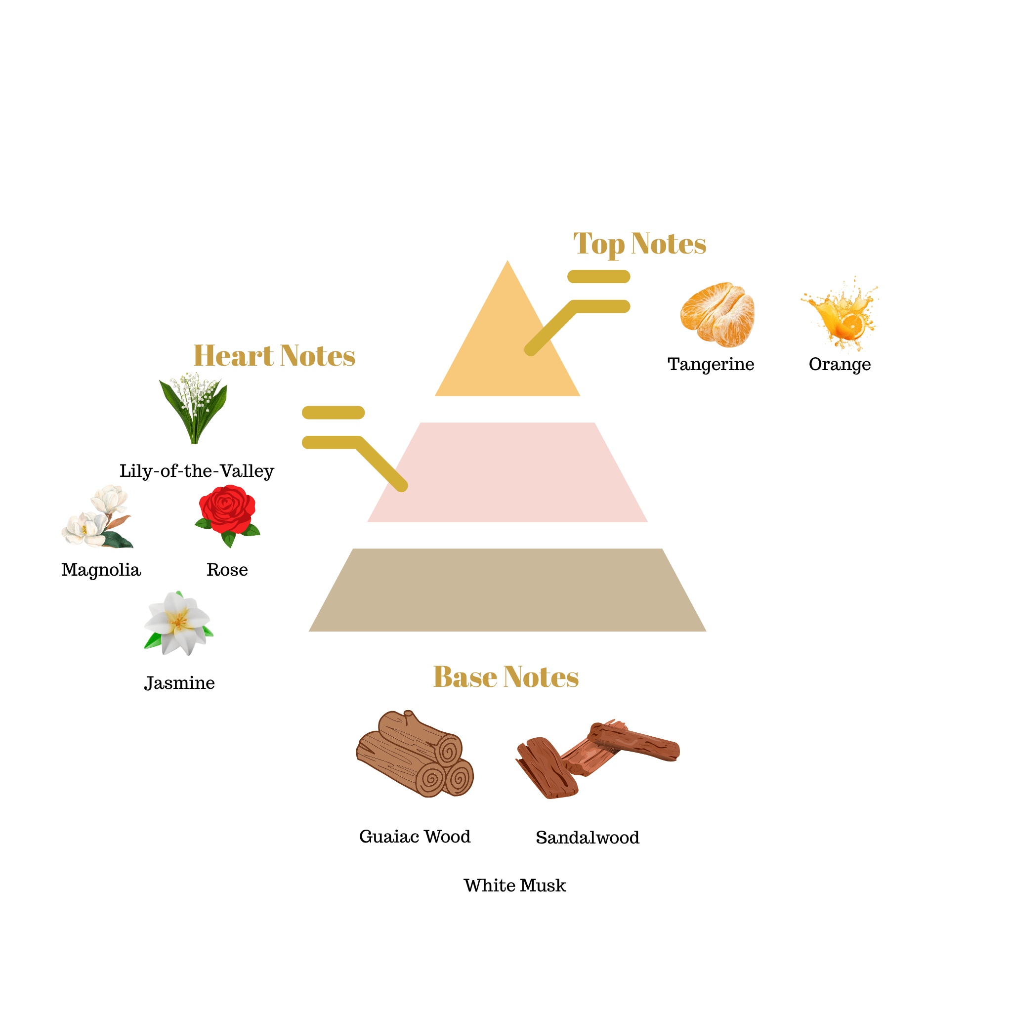 No.i25 - Inspired by Louis Vuitton Apogée Eau de Parfum