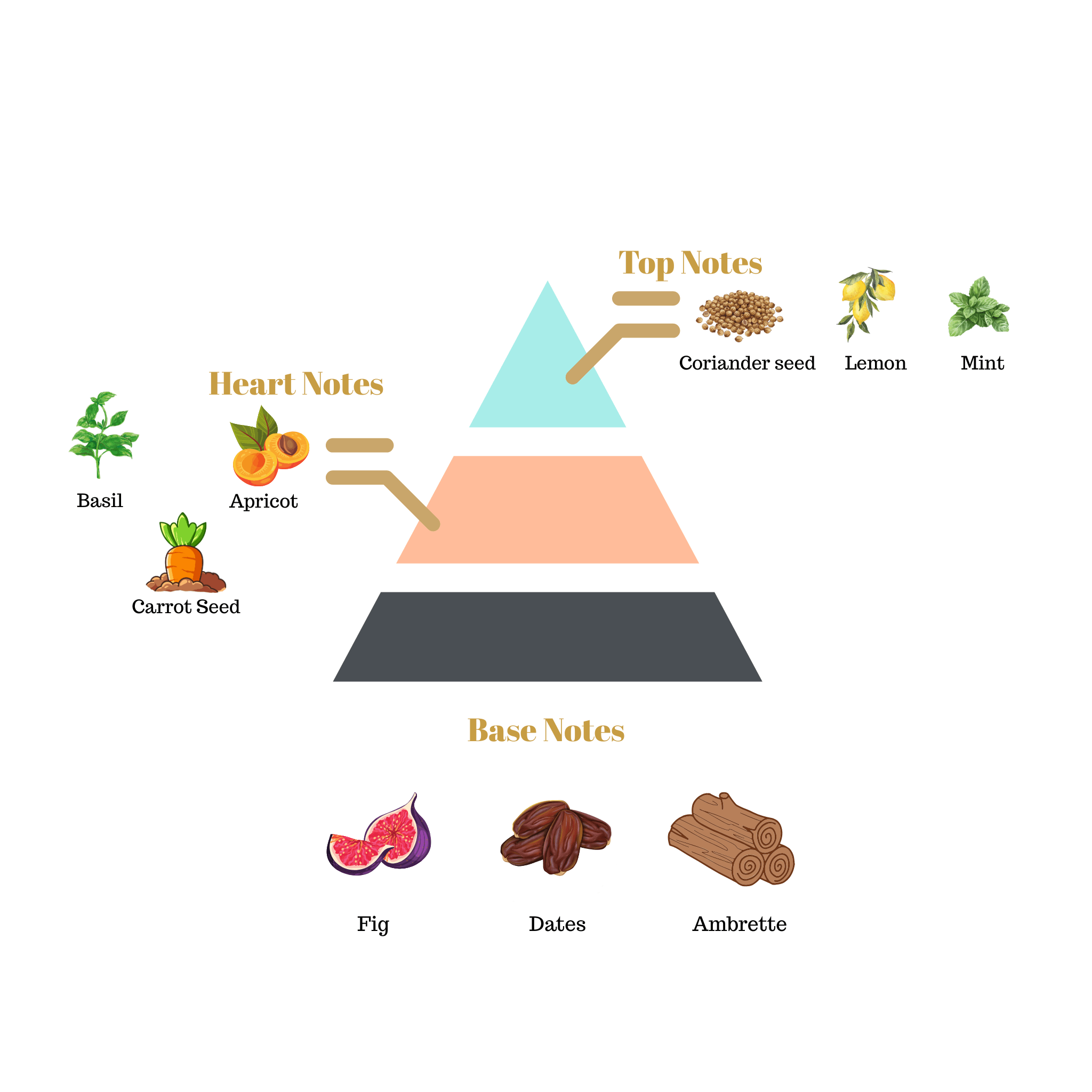 No.6 - Inspired by Louis Vuitton Pacific Chill