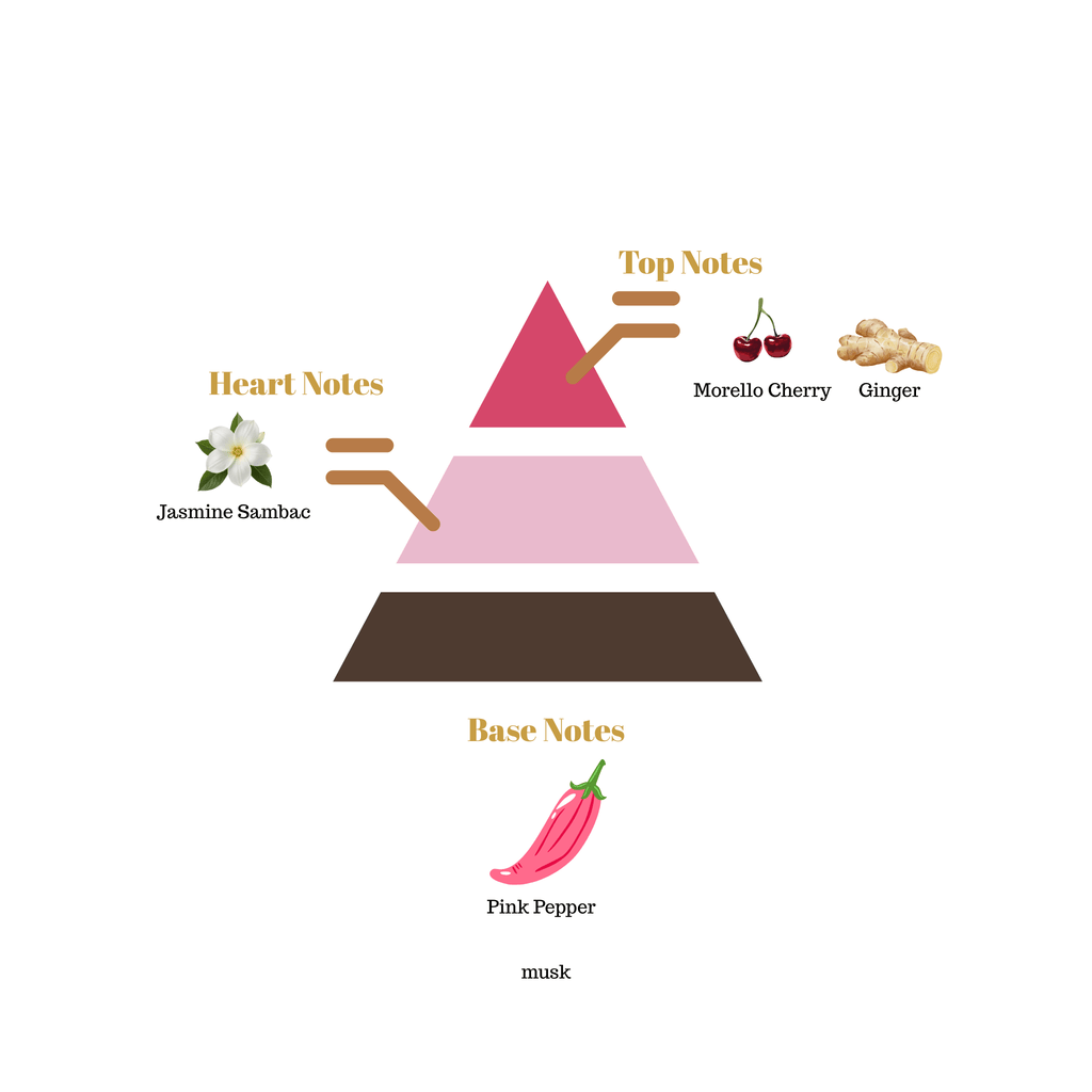 No.i37 - Inspired by Tom Ford Electric Cherry