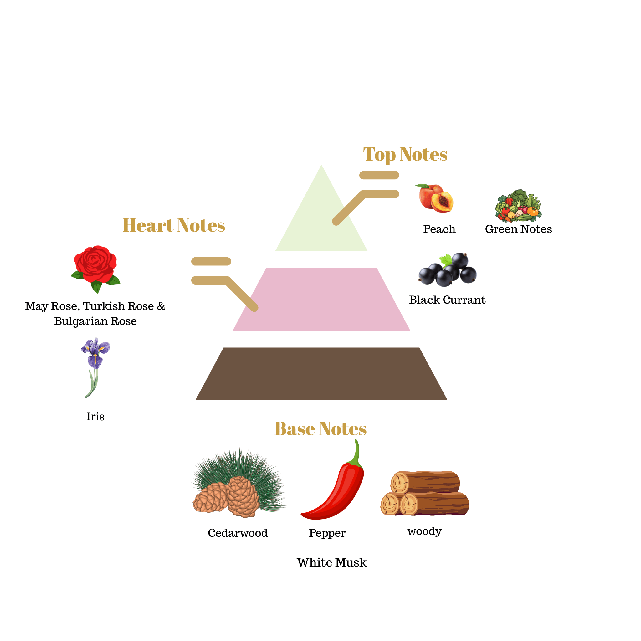 No.i20 - Inspired by Louis Vuitton Rose des Vents