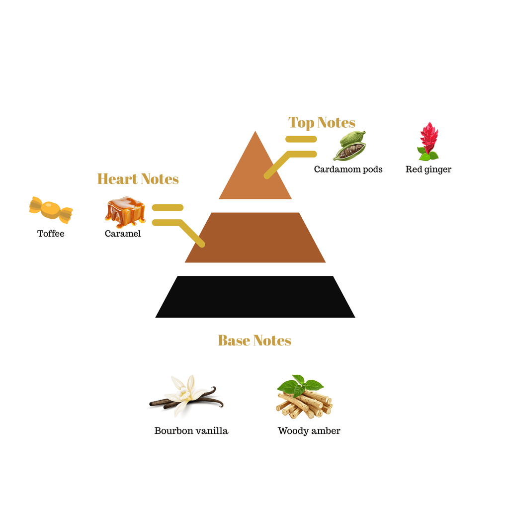 NO.13 - Inspired by Azzaro The Most Wanted Parfum