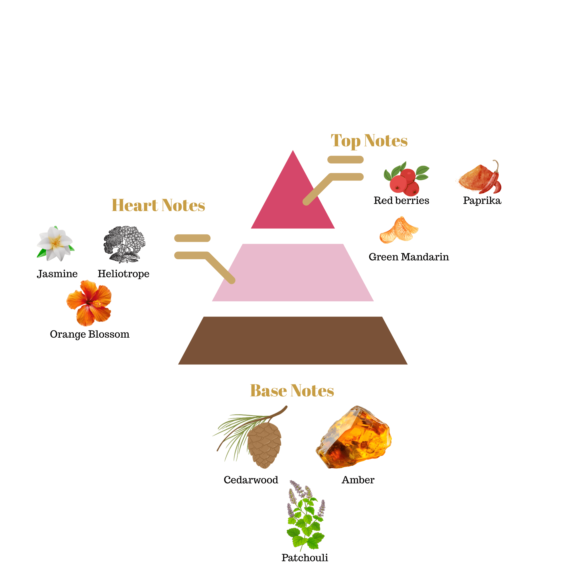 No.i42 - Inspired by Givenchy Absolutely Irresistible