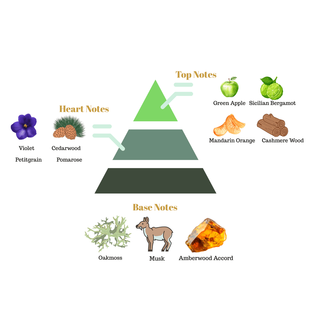 No.44 - Inspired by Parfums de Marly Greenley