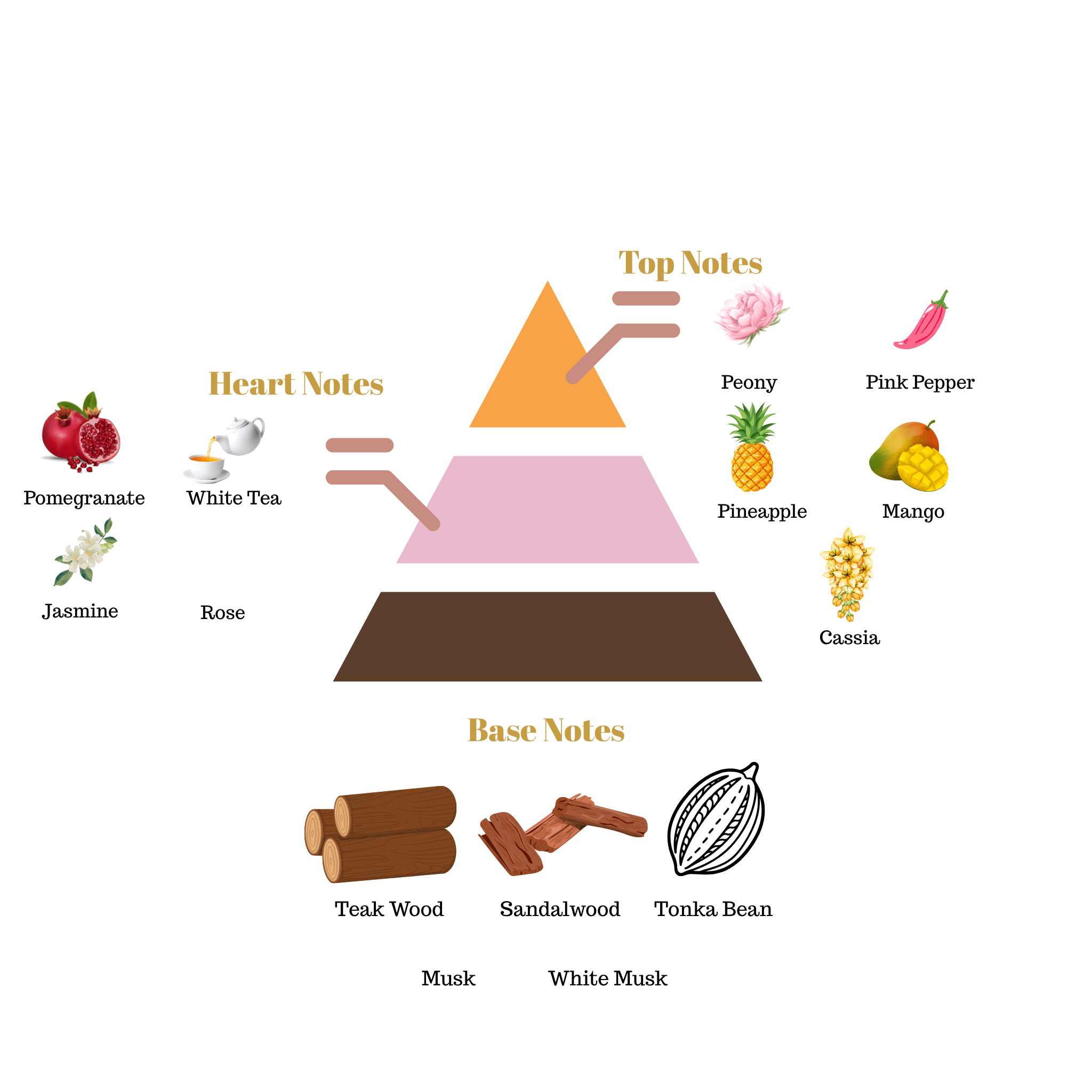 No.i2 - Inspired by Gucci Envy Me