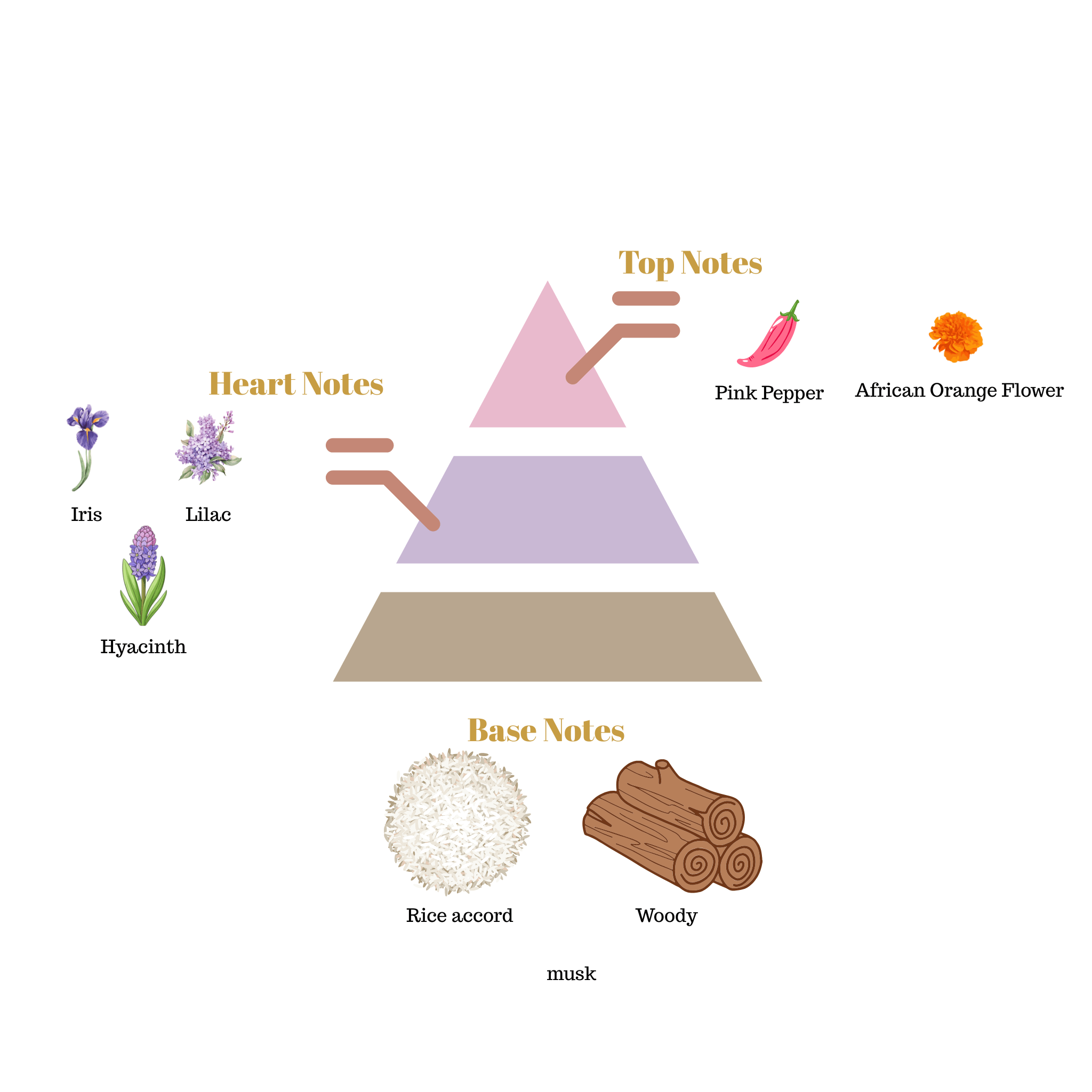 No.i30 - Inspired by Chloé Love