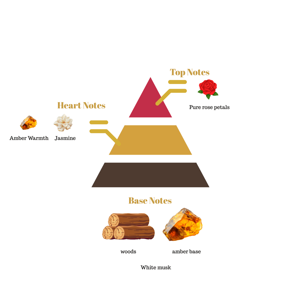 No.i34 fragrance notes pyramid