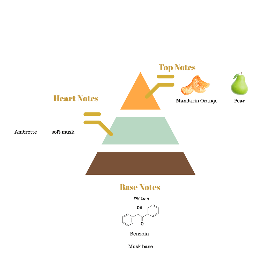 No.i27 fragrance notes pyramid