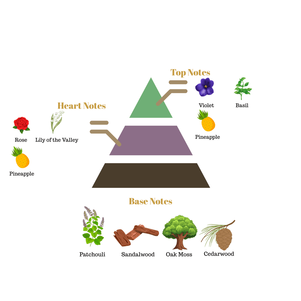 No.61 - Inspired by Bond No. 9 Riverside Drive