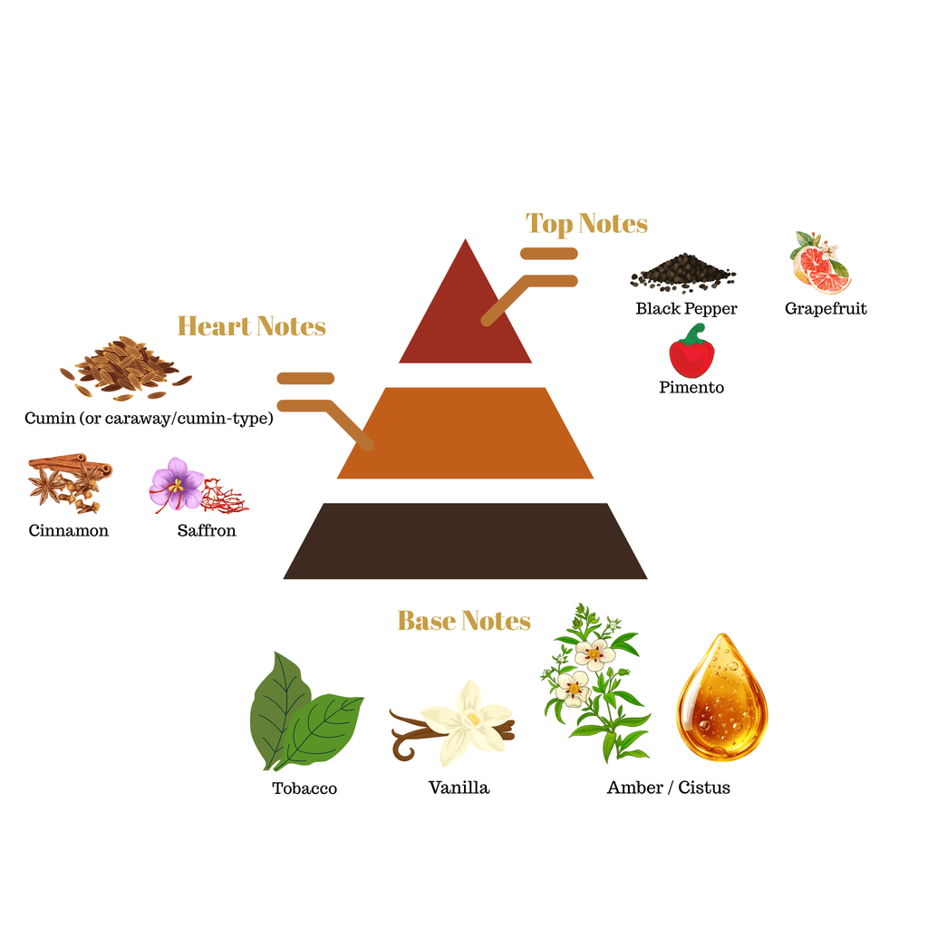 No.38 - Inspired by Viktor & Rolf Spicebomb Extreme