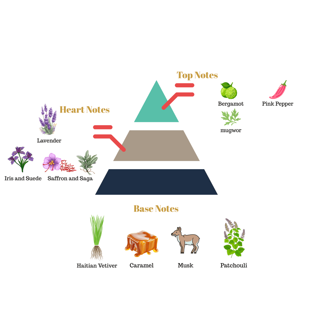 No.39 - Inspired by Prada Luna Rossa Ocean