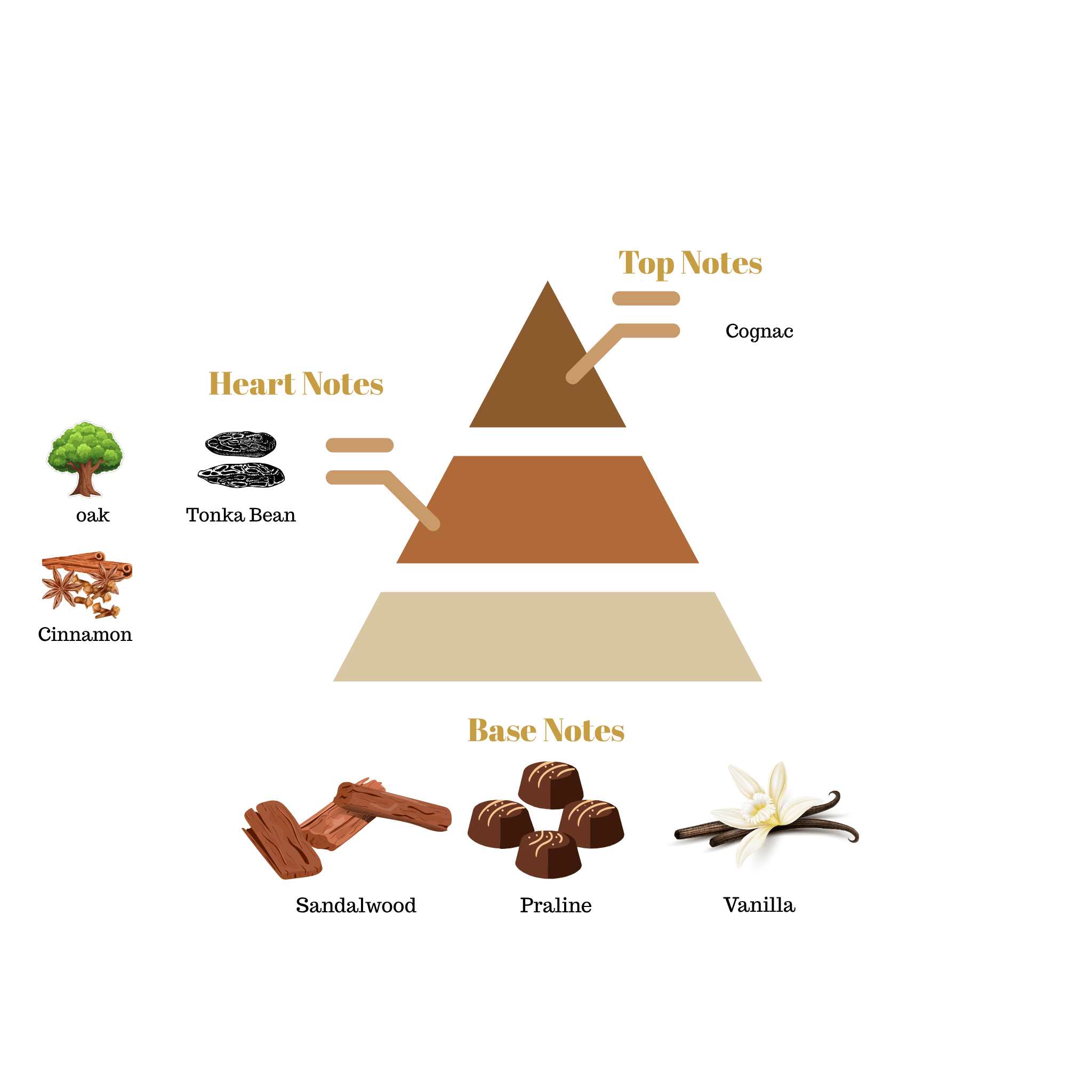 No.32 - Inspired by Kilian Paris Angels’ Share