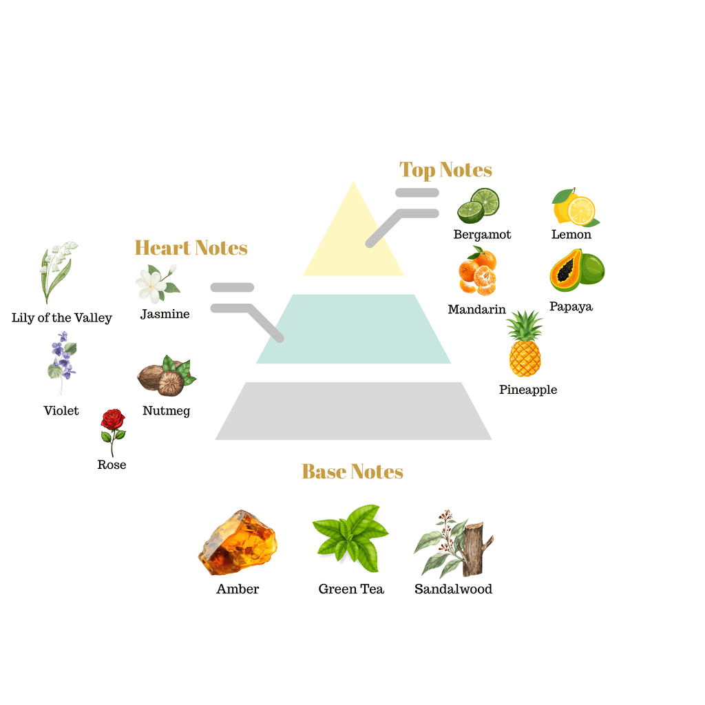 No.18 - Inspired by Calvin Klein CK One