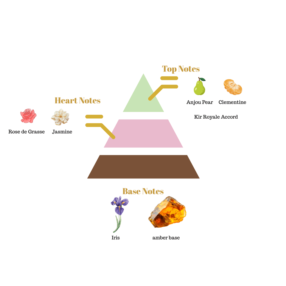 No.i35 fragrance notes pyramid