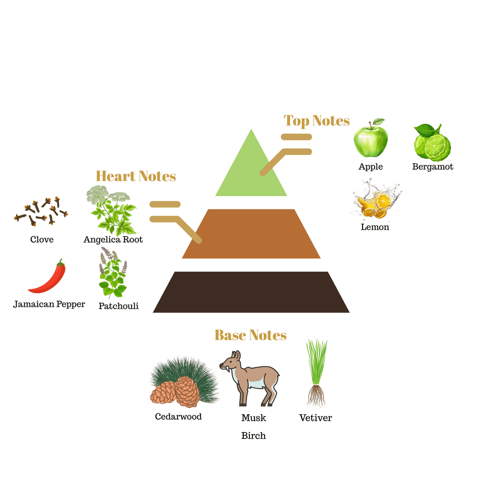 No.43 - Inspired by Creed Les Royales