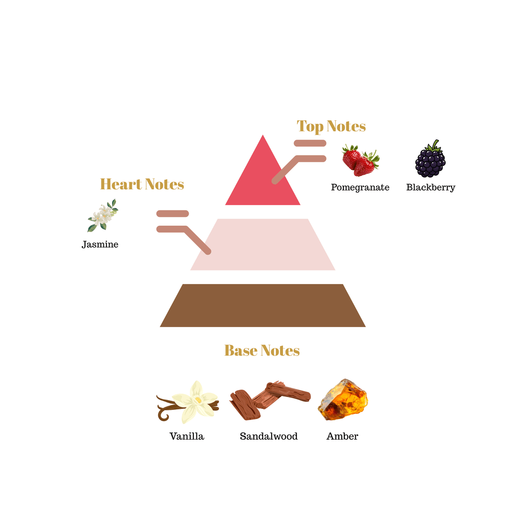 No.i3 - Inspired by Burberry Elixir