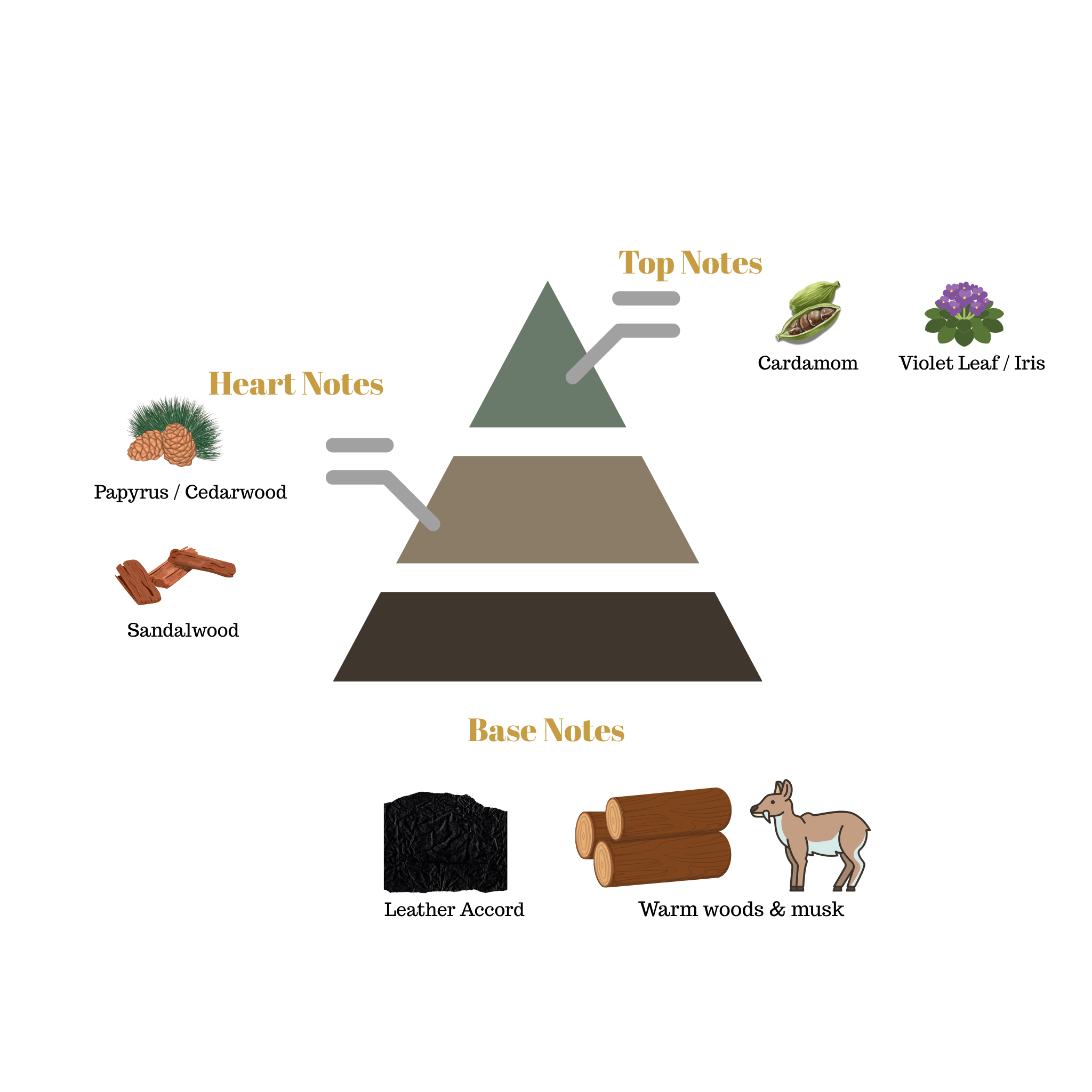 No.37 - Inspired by Le Labo Santal 33