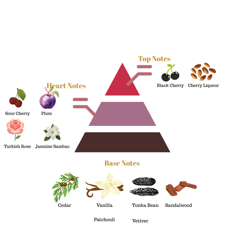 No.58 - Inspired by tom ford Lost Cherry