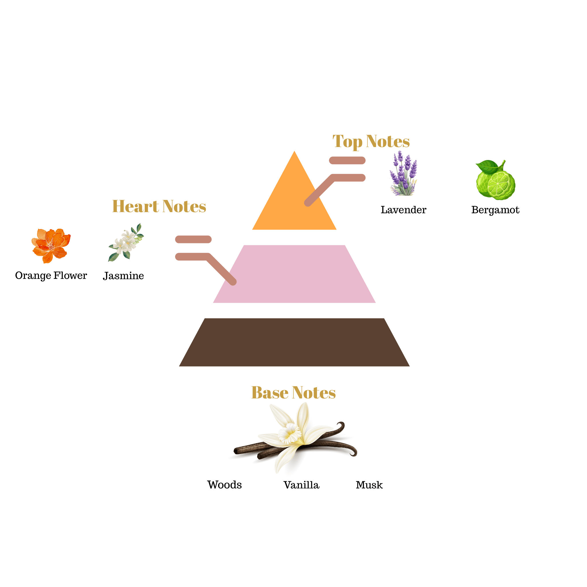 No.i12 - Inspired by Yves Saint Laurent Libre