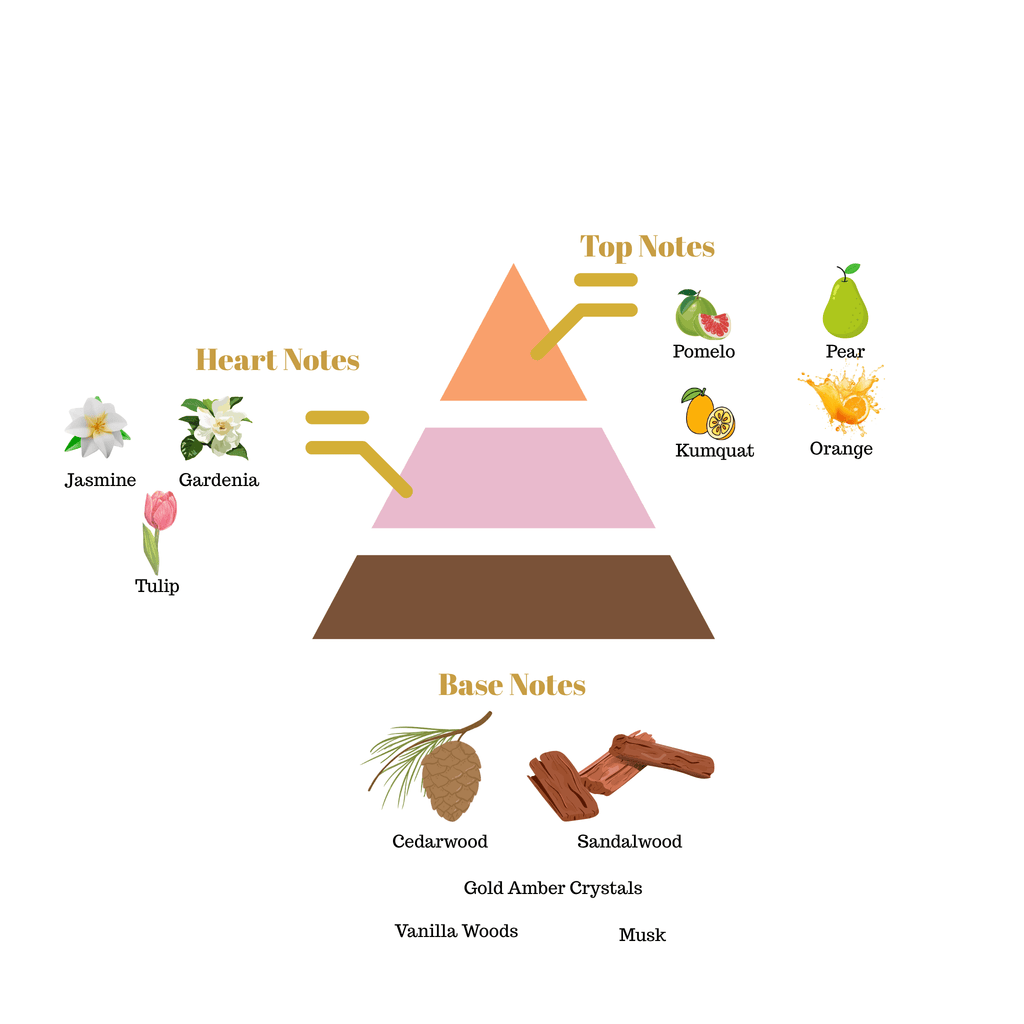 No.i43 - Inspired by Victoria’s Secret Angel Gold