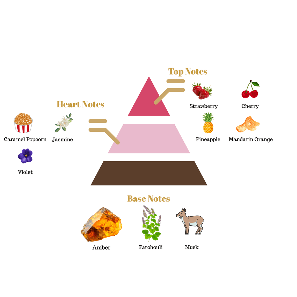 No.i14 fragrance notes pyramid