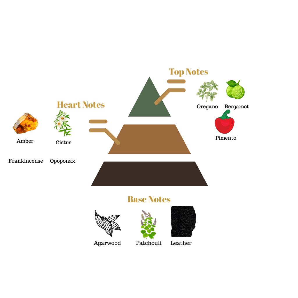 No.48 - Inspired by Amouage Interlude Man