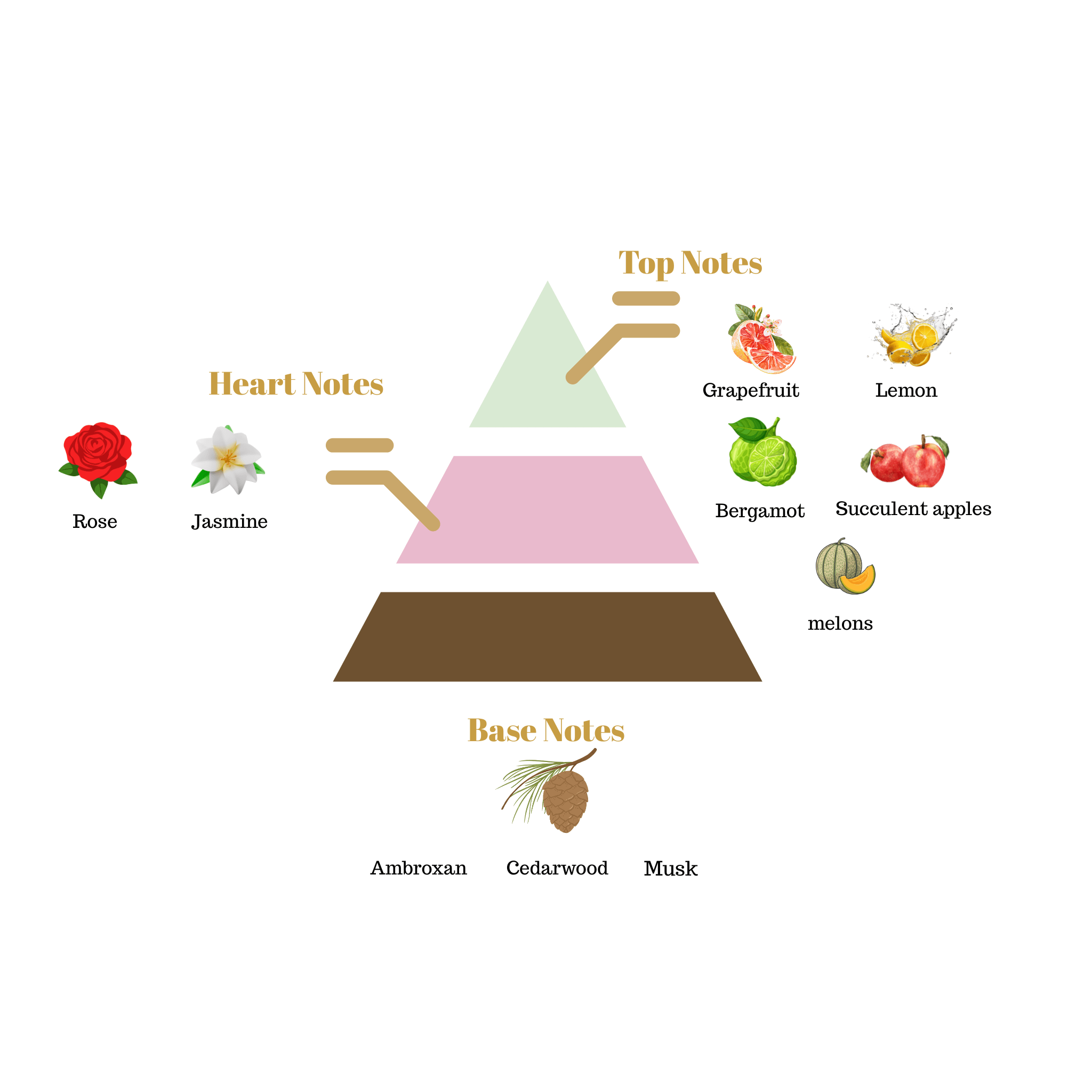 No.i22 - Inspired by Creed Spring Flower