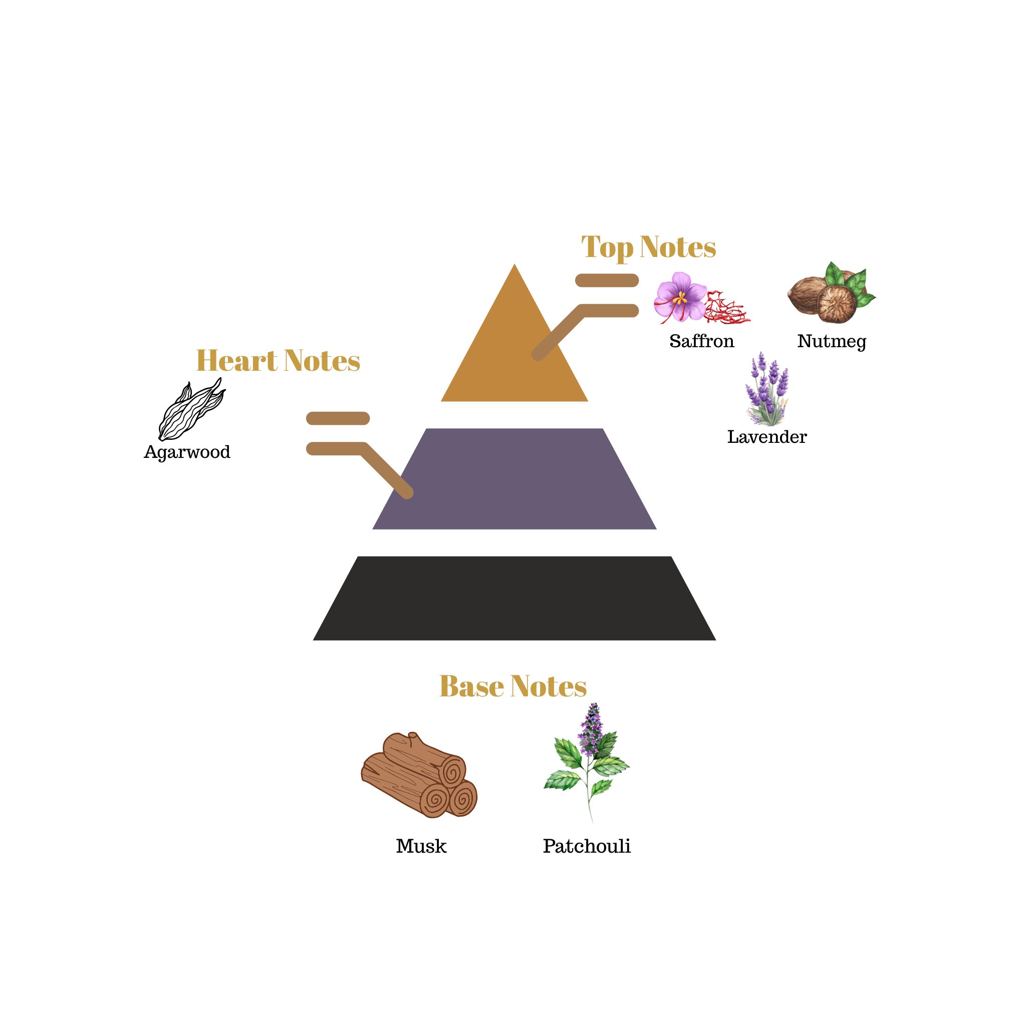 No.27 - Inspired by Initio Parfums Privés Oud for Greatness