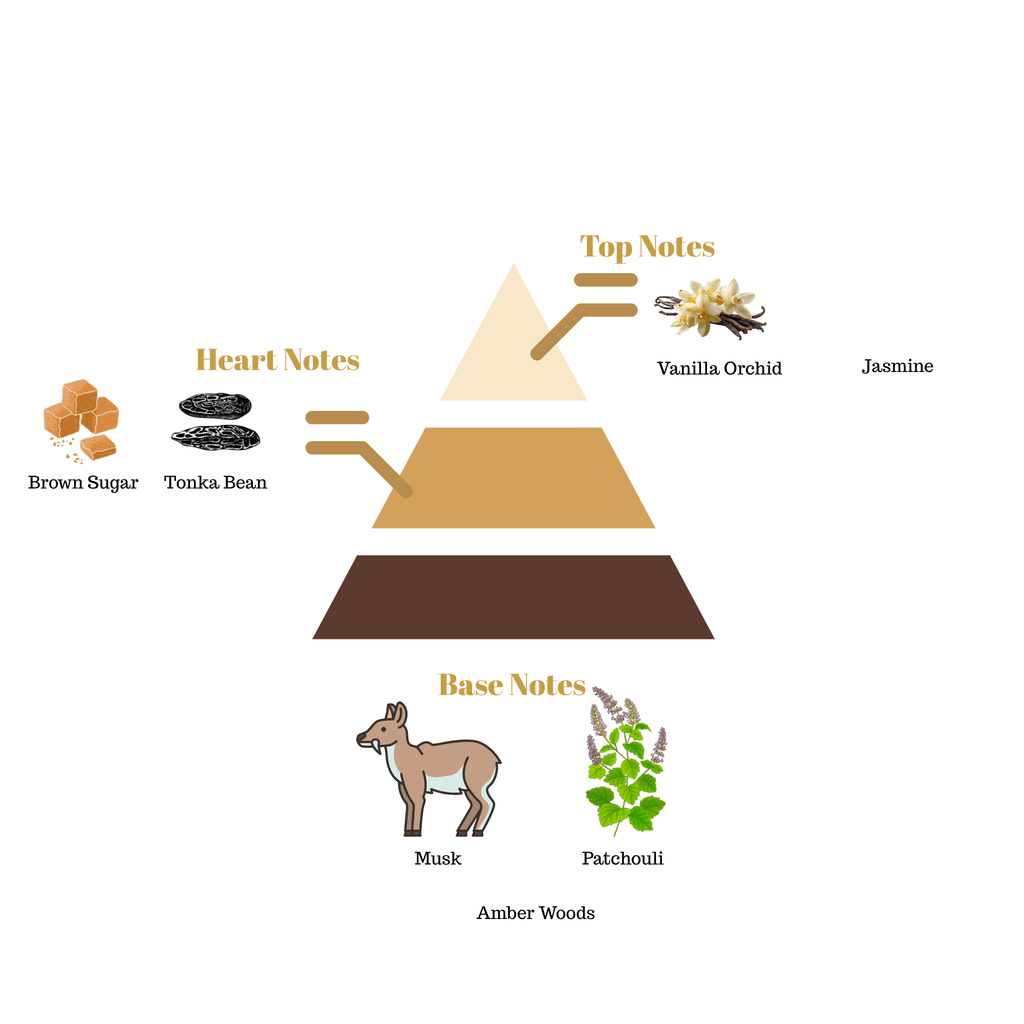 No.i31 - Inspired by Kayali Vanilla | 28