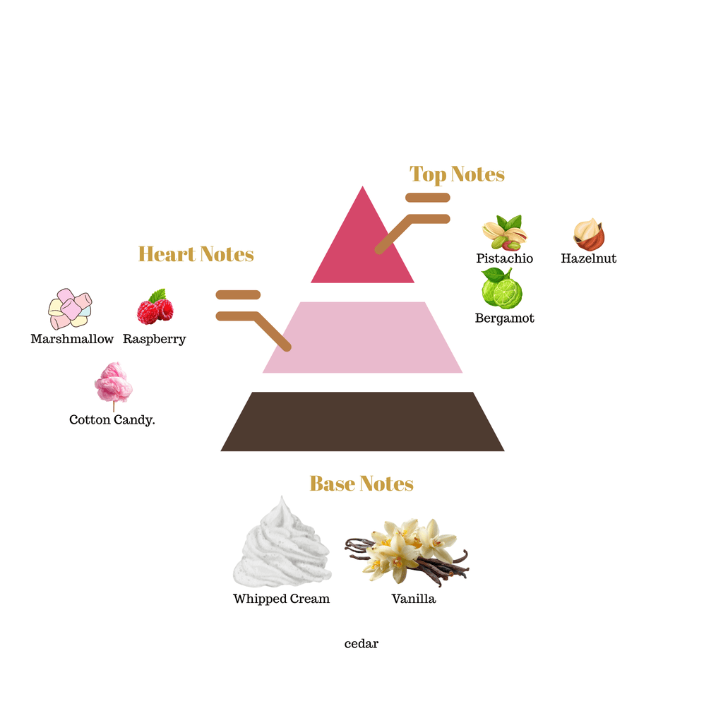 No.i38 - Inspired by Kayali Yum Pistachio Marshmallow