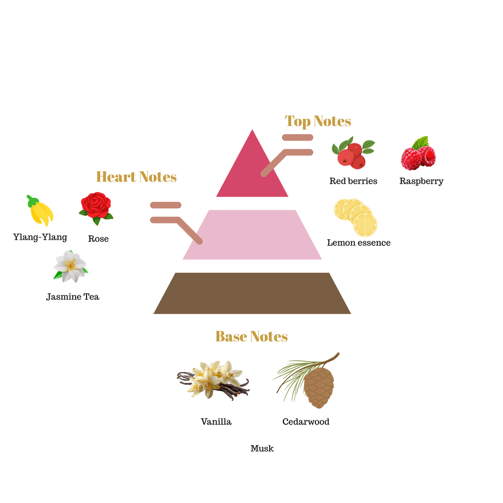 No.i33 - Inspired by Parfums de Marly Meliora