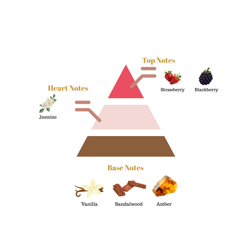 No.i3 fragrance notes pyramid