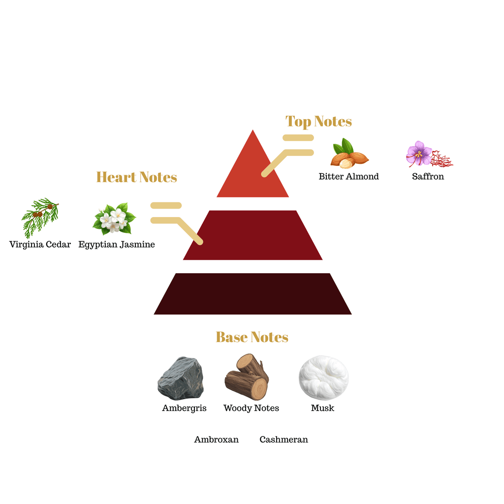 Fragrance note pyramid for Scentra No.100, inspired by Maison Francis Kurkdjian Baccarat Rouge 540 Extrait de Parfum, showing top, heart, and base notes