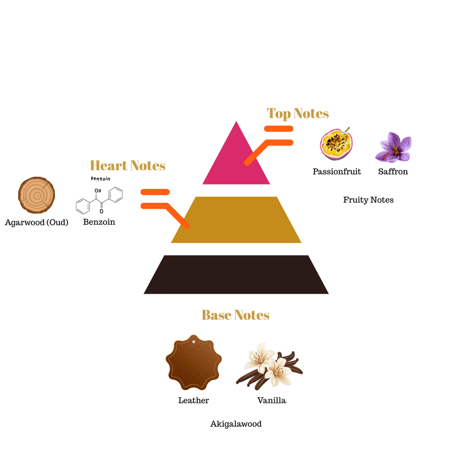 Fragrance note pyramid for Scentra No.71, inspired by Maison Crivelli Oud Maracujá, showing top, heart, and base notes